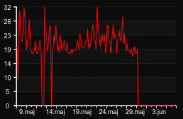player_graph_month