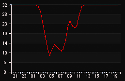 player_graph