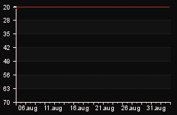 rank_graph
