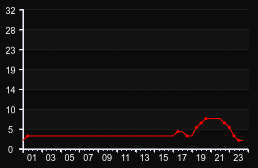 player_graph