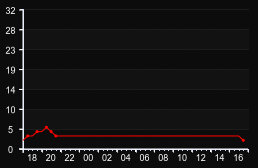 player_graph