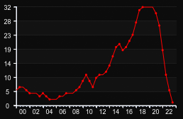 player_graph