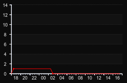 player_graph