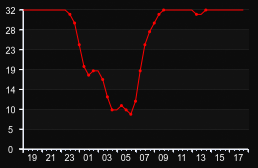 player_graph