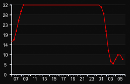 player_graph