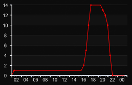 player_graph