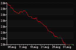 rank_graph