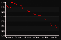 rank_graph