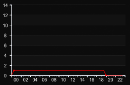 player_graph