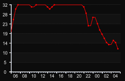 player_graph