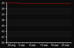RED-LINE.RO • FREE VIP | REVIVE ON • 1000 FPS — GameTracker.rs