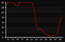 player_graph