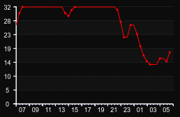 player_graph