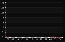 player_graph