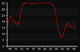 player_graph