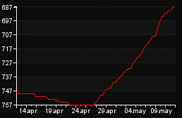 rank_graph
