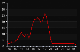 player_graph