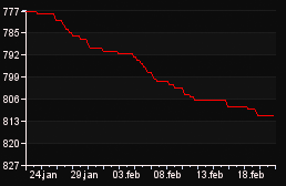 rank_graph