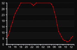 player_graph