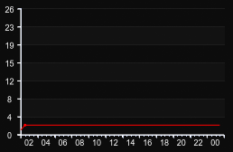 player_graph