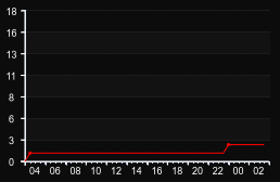 player_graph