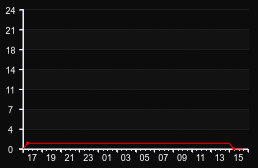 player_graph