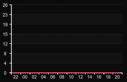 player_graph