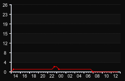player_graph