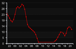 player_graph