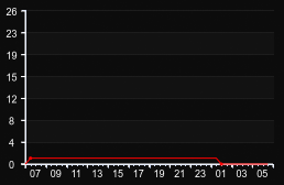 player_graph