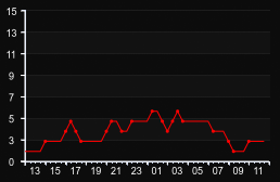 player_graph