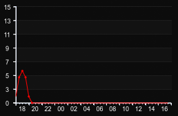 player_graph