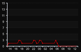 player_graph