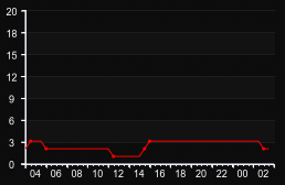 player_graph