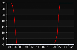 player_graph