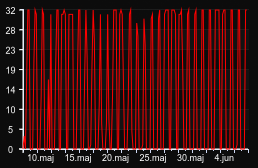 player_graph_month