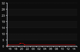 player_graph