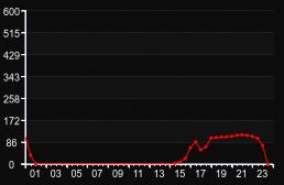 player_graph