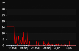 player_graph_month