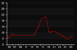 player_graph