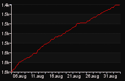 rank_graph