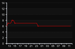 player_graph