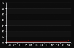 player_graph