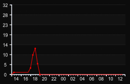 player_graph