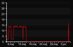 player_graph_month