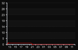 player_graph