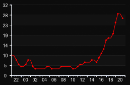 player_graph