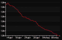 rank_graph