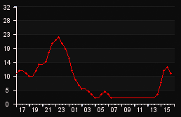 player_graph