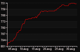 rank_graph